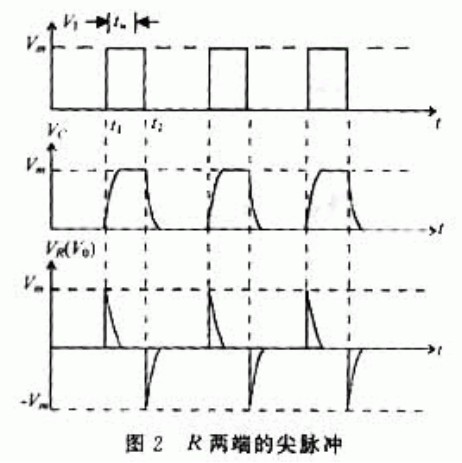 圖2