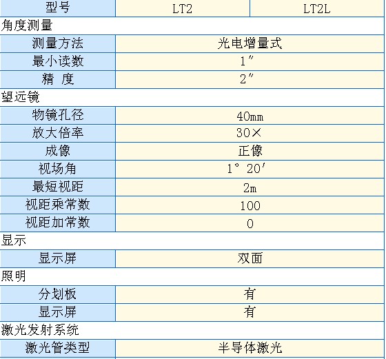 技術(shù)特征