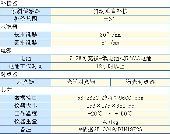 配件參數(shù)