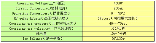 技術參數(shù)