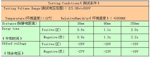 測試結果