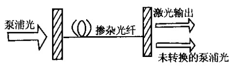 超短脈沖光纖激光器的原理