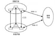 自動交換光網(wǎng)絡(luò)技術(shù)