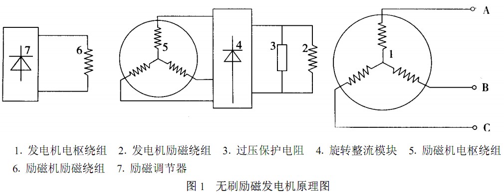 無刷勵磁發(fā)電機原理