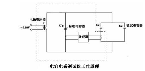 電感電容測量儀工作原理