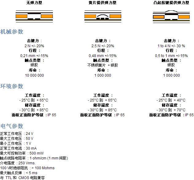 薄膜開關面板的主要參數(shù)