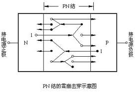 雪崩二極管