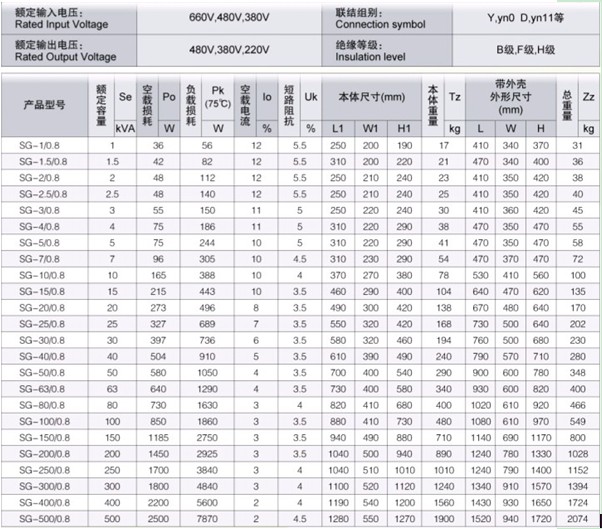 SG系列三相干式變壓器電氣及結(jié)構(gòu)參數(shù)