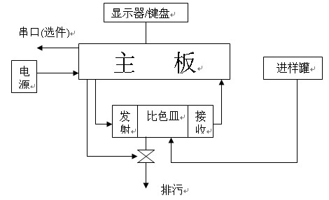 硅酸根分析儀結(jié)構(gòu)圖