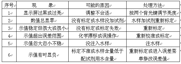 常見故障排除