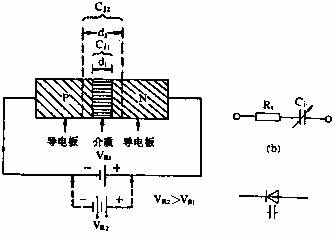 變?nèi)荻O管的構(gòu)造原理