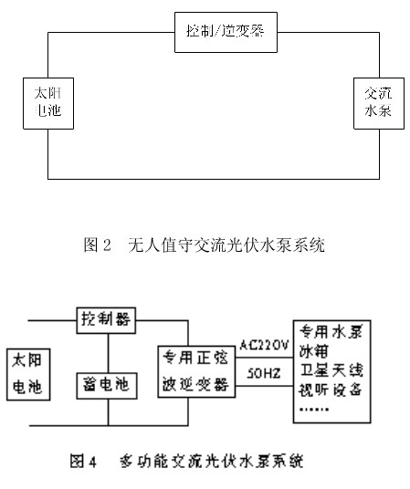 交流水泵系統(tǒng)