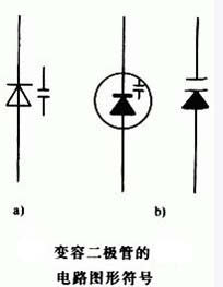 變?nèi)荻O管的電路圖形符號