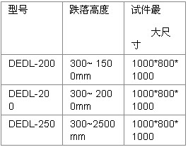 跌落臺型號及尺寸