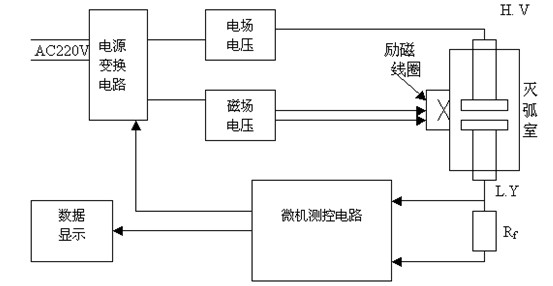 真空度測(cè)試儀原理圖