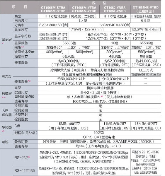 三菱觸摸屏的技術(shù)規(guī)格1