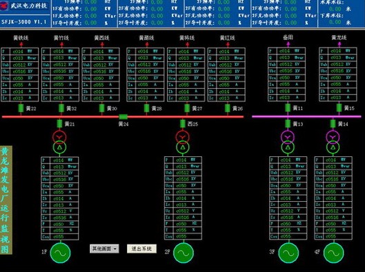 　　湖北黃龍灘水電廠(4×150MW)運(yùn)行監(jiān)視系統(tǒng)