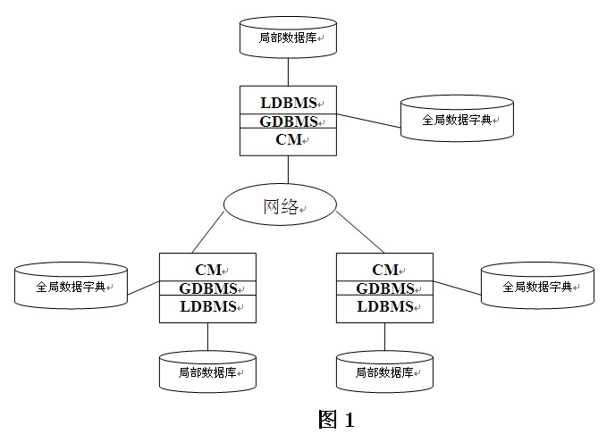 分布式數(shù)據(jù)庫的管理體系
