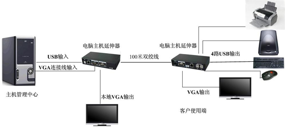 實(shí)現(xiàn)方案