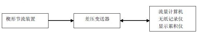 楔型流量計(jì)的組成