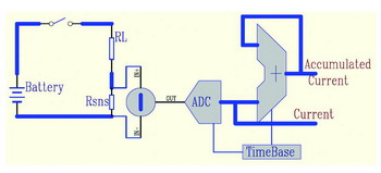 電池電量計(jì)簡(jiǎn)化電路圖