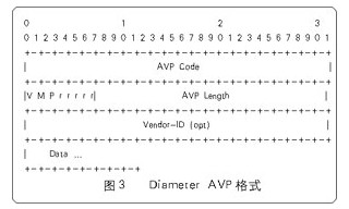 DiameterAVP格式