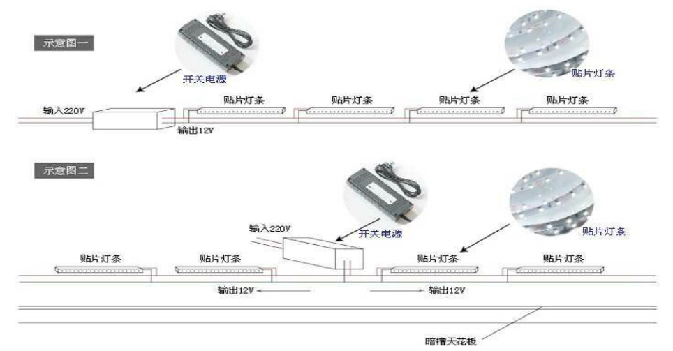 LED硬燈條安裝方法二