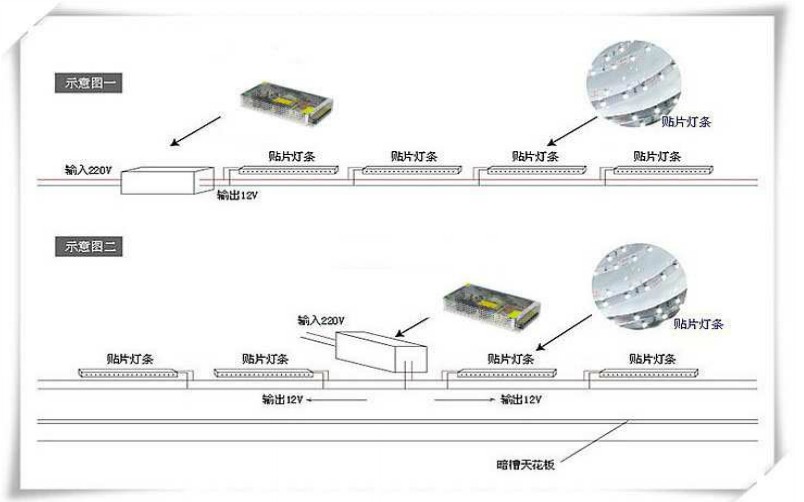 LED硬燈條安裝方法一