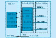 Modbus協(xié)議