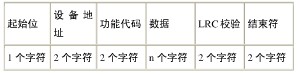 ASCII消息幀