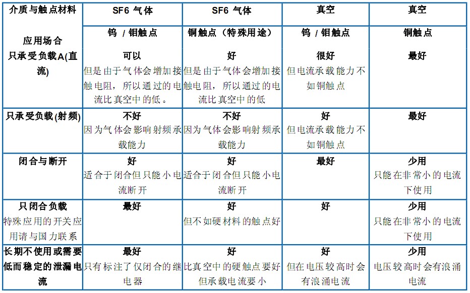 高壓真空繼電器的選型