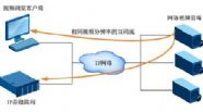 前端主機