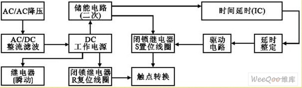 斷電延時(shí)繼電器的構(gòu)成
