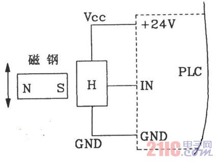 數(shù)控機床的PLC電路圖.jpg
