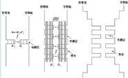 量子阱激光器