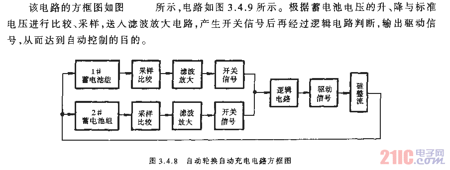 自動(dòng)輪換自動(dòng)充電電路方框圖.gif