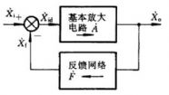 負(fù)反饋放大器