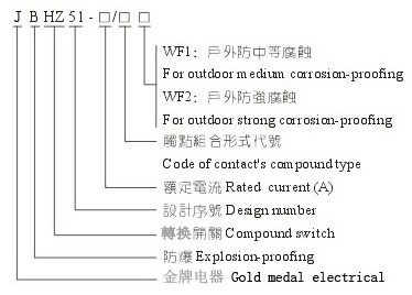 防爆轉(zhuǎn)換開關(guān)型號含義