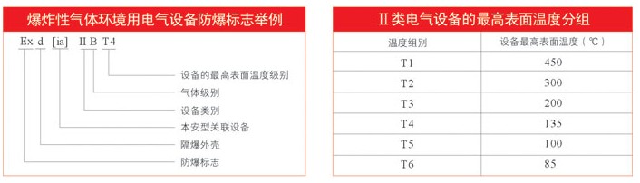 電氣設(shè)備溫度組別