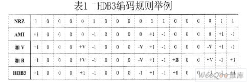 圖1 