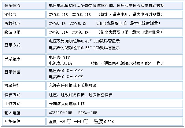 電源部分技術(shù)指標(biāo)
