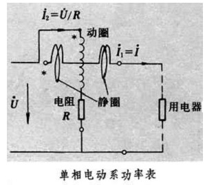 單相電動(dòng)功率表的原理