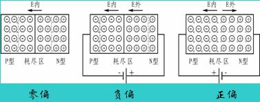 硅光電池的原理圖