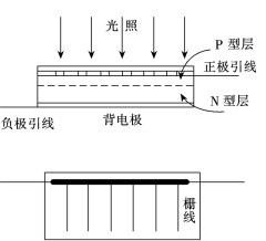 硅光電池的構(gòu)造分析圖