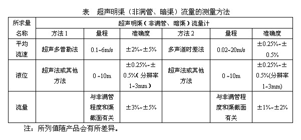 超聲明渠流量計(jì)的測量方法