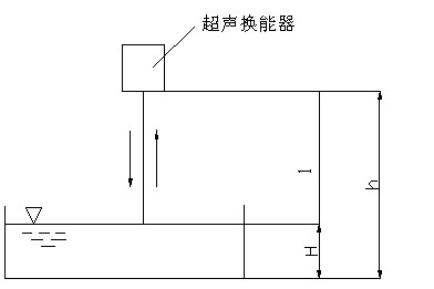 超聲明渠流量計(jì)的原理