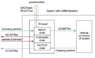 netfilter