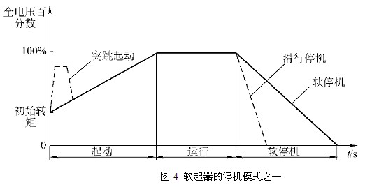 軟起器的停機模式之一