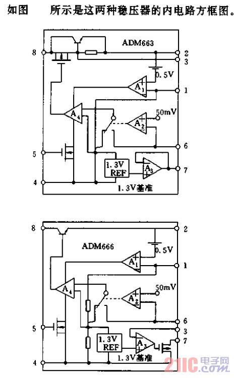 低功耗電源穩(wěn)壓器ADM66306.gif