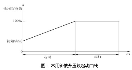 斜坡升壓軟起動